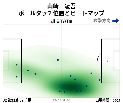 ヒートマップ - 山崎　凌吾