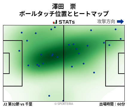 ヒートマップ - 澤田　崇