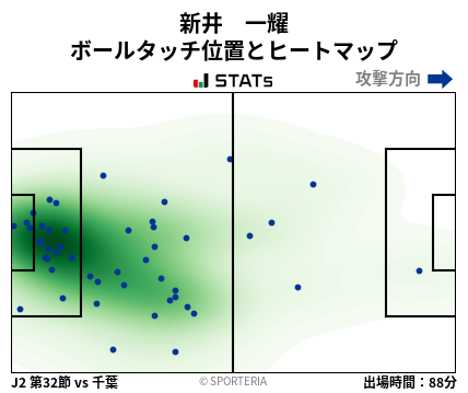 ヒートマップ - 新井　一耀