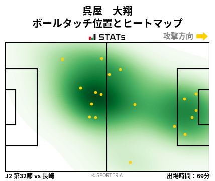 ヒートマップ - 呉屋　大翔