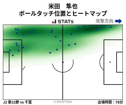 ヒートマップ - 米田　隼也