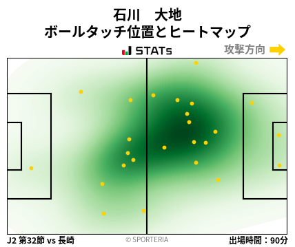 ヒートマップ - 石川　大地