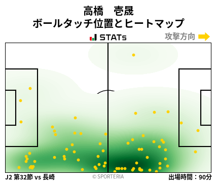 ヒートマップ - 高橋　壱晟