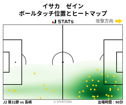 ヒートマップ - イサカ　ゼイン