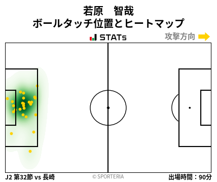 ヒートマップ - 若原　智哉
