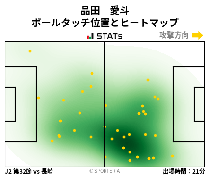 ヒートマップ - 品田　愛斗