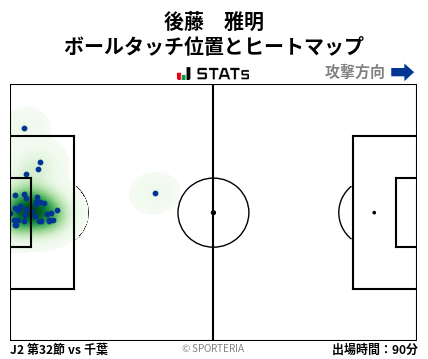 ヒートマップ - 後藤　雅明