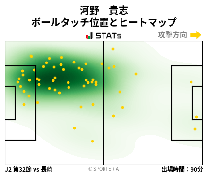 ヒートマップ - 河野　貴志