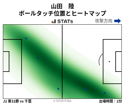 ヒートマップ - 山田　陸