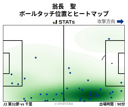 ヒートマップ - 翁長　聖