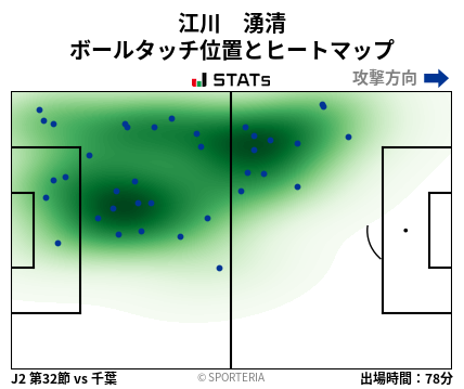 ヒートマップ - 江川　湧清