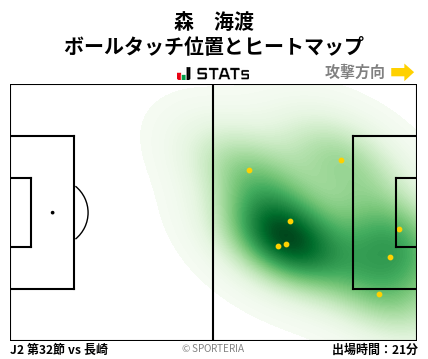 ヒートマップ - 森　海渡