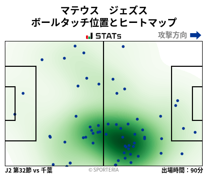 ヒートマップ - マテウス　ジェズス