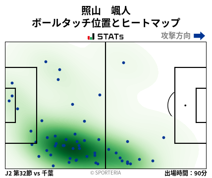 ヒートマップ - 照山　颯人