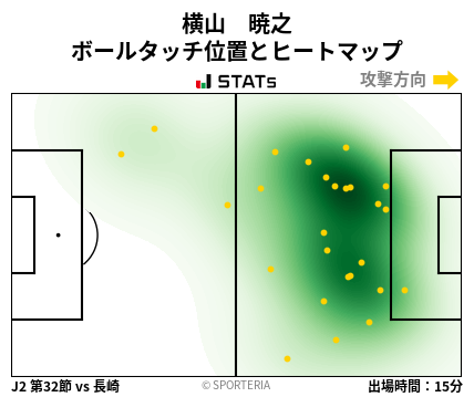 ヒートマップ - 横山　暁之