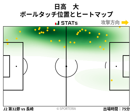 ヒートマップ - 日高　大