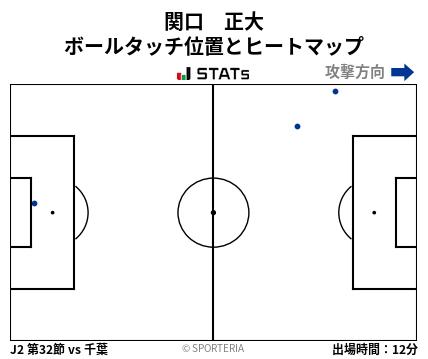 ヒートマップ - 関口　正大