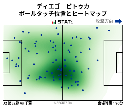 ヒートマップ - ディエゴ　ピトゥカ