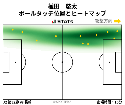 ヒートマップ - 植田　悠太