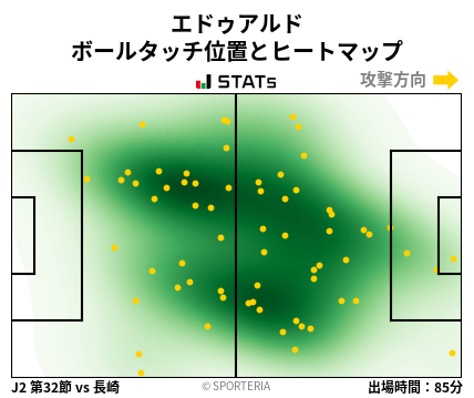 ヒートマップ - エドゥアルド