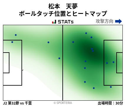 ヒートマップ - 松本　天夢
