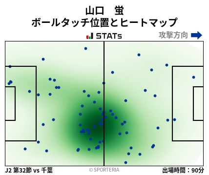 ヒートマップ - 山口　蛍