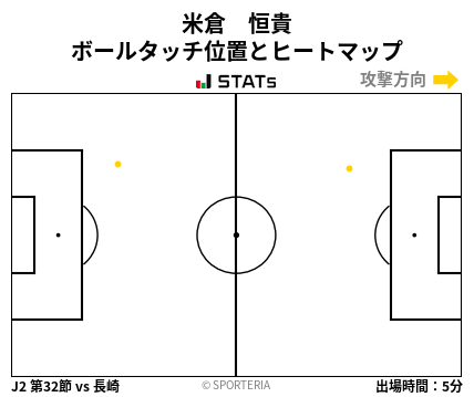 ヒートマップ - 米倉　恒貴