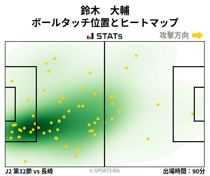 ヒートマップ - 鈴木　大輔