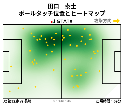 ヒートマップ - 田口　泰士
