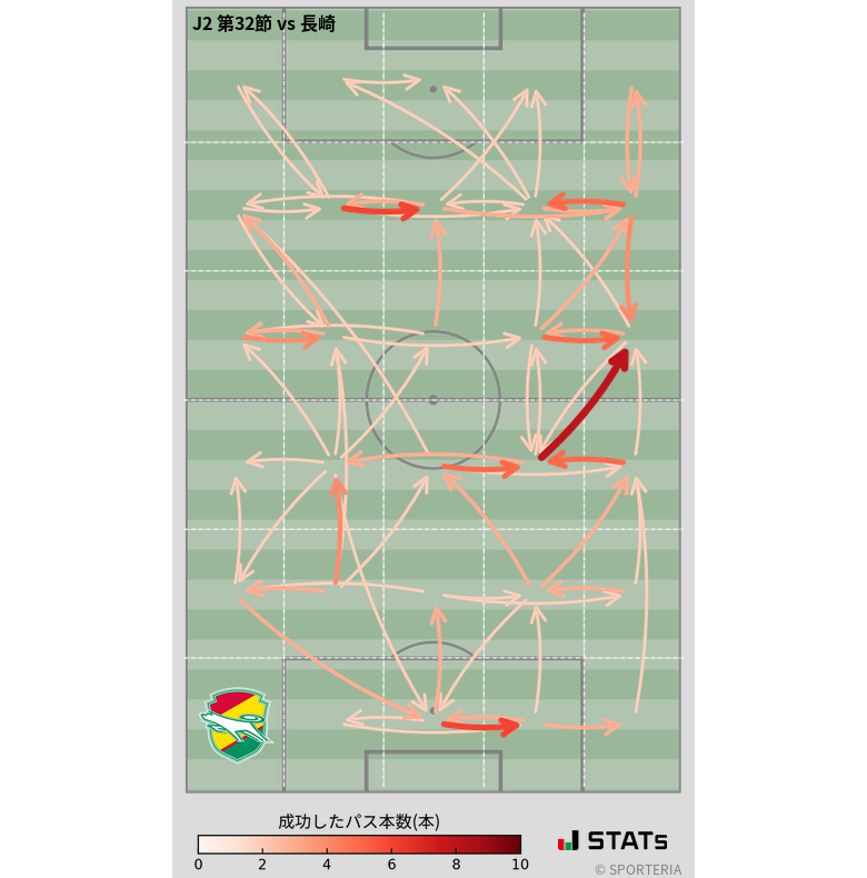 エリア間パス図