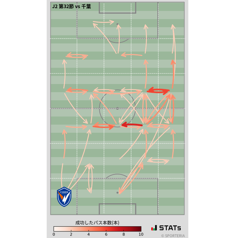 エリア間パス図