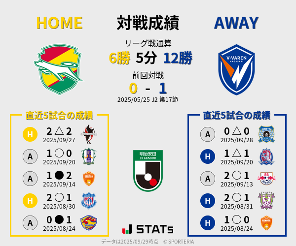 前節までの対戦成績
