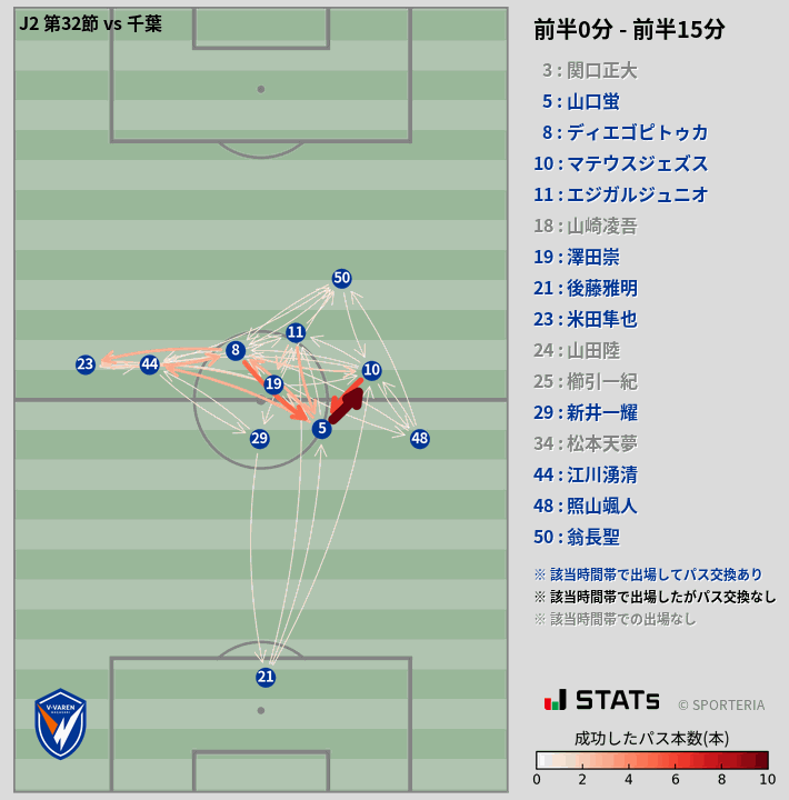 時間帯別パスネットワーク図