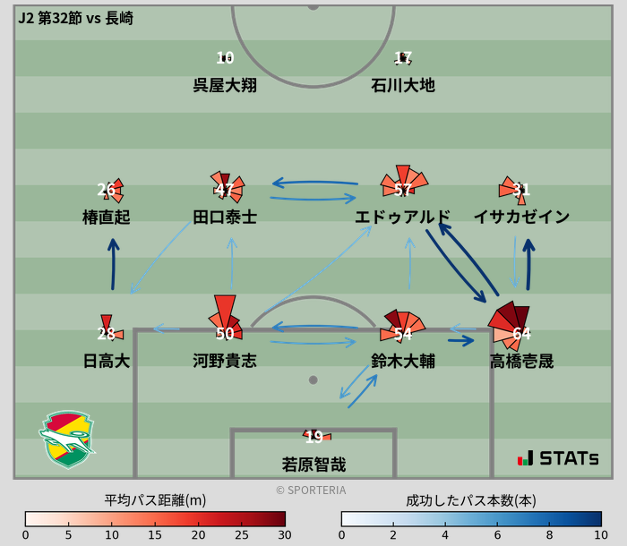 パスソナー・パスネットワーク