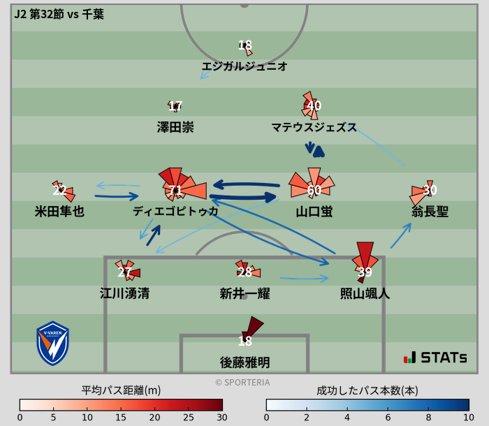 パスソナー・パスネットワーク