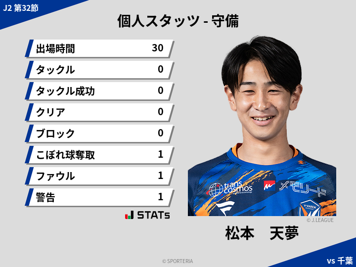 守備スタッツ - 松本　天夢