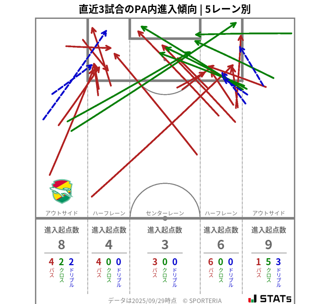 PA内への進入傾向