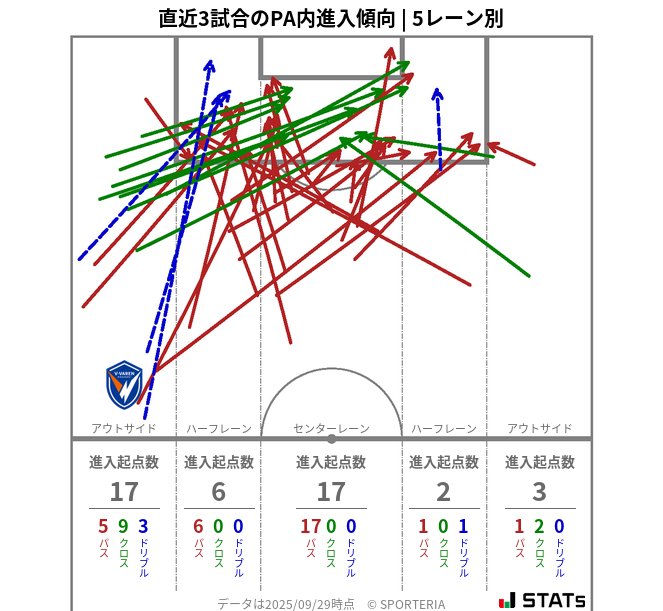 PA内への進入傾向