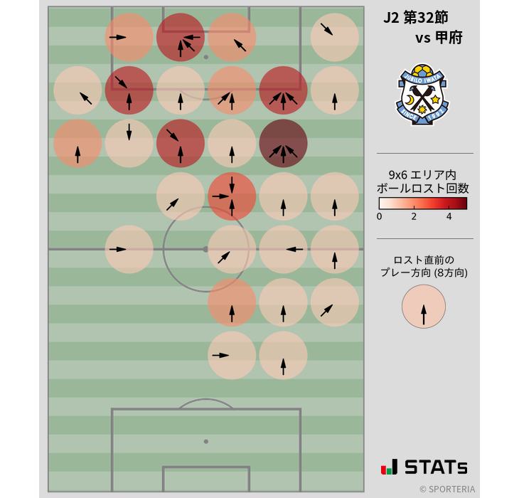 ボールロスト位置