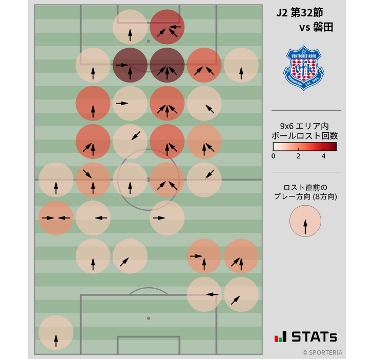 ボールロスト位置