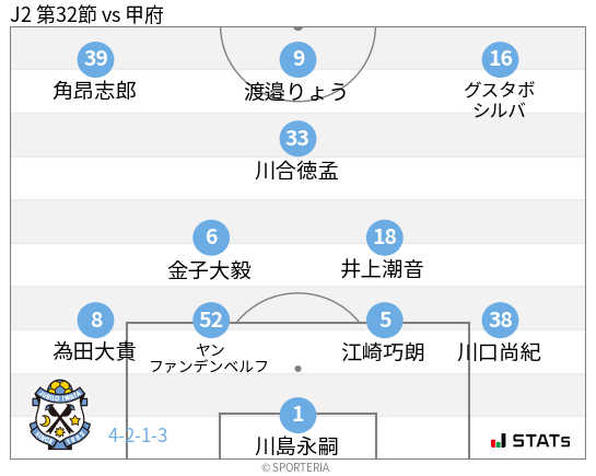 フォーメーション図