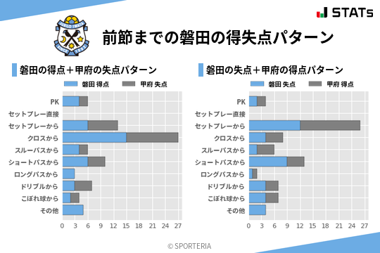 得失点パターン