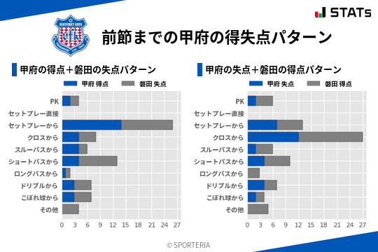得失点パターン
