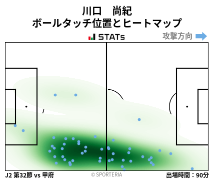 ヒートマップ - 川口　尚紀
