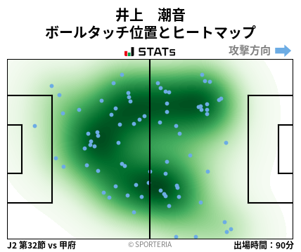 ヒートマップ - 井上　潮音