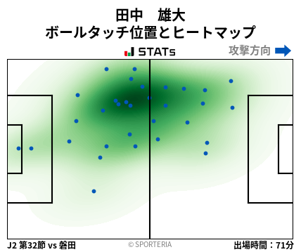 ヒートマップ - 田中　雄大