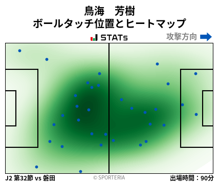 ヒートマップ - 鳥海　芳樹