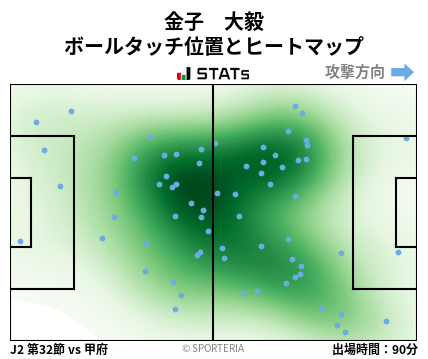ヒートマップ - 金子　大毅
