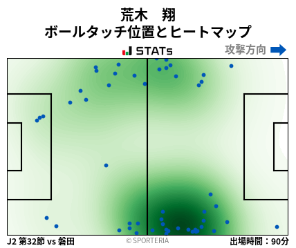 ヒートマップ - 荒木　翔