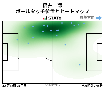 ヒートマップ - 倍井　謙